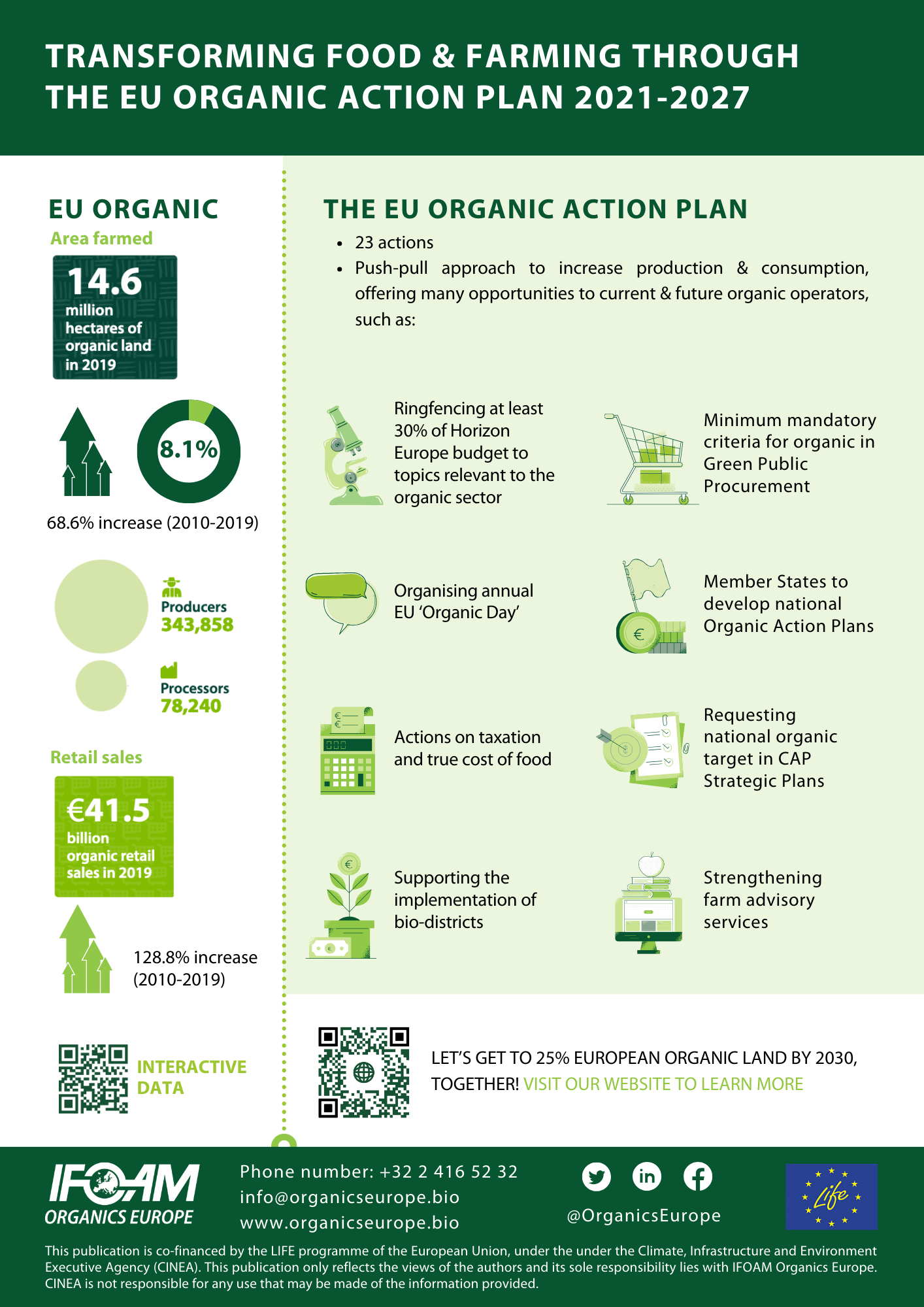 organic action plan infographic food policy